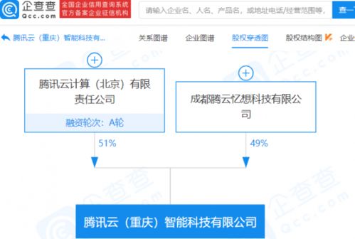 腾讯云于重庆成立新公司,经营范围含云计算装备技术服务等