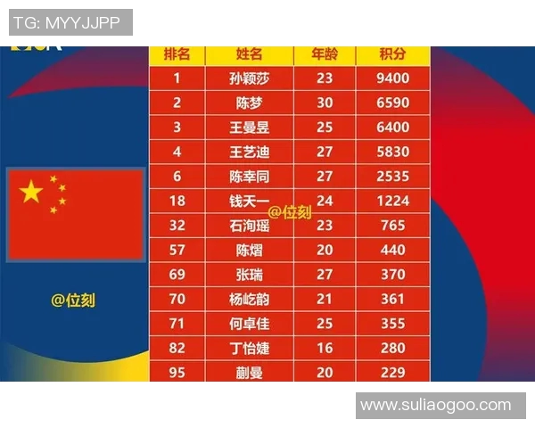 杭州乒乓球队在世锦赛中的比赛经验与表现分析与点评