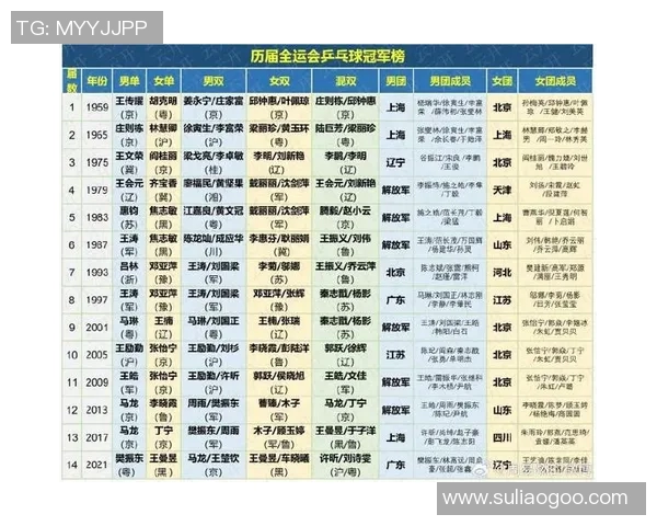 西安乒乓球队实力崛起荣登全国乒乓球排行榜第十名