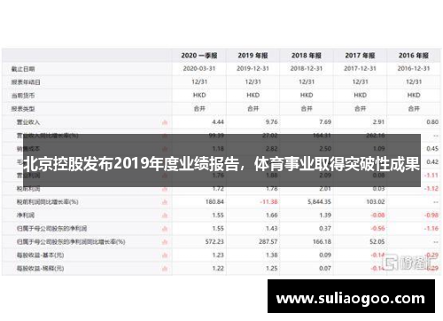 北京控股发布2019年度业绩报告，体育事业取得突破性成果